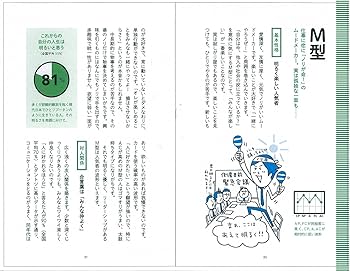 Amazon.co.jp: ディグラム性格診断〜本当の自分と相性をズバリ解明